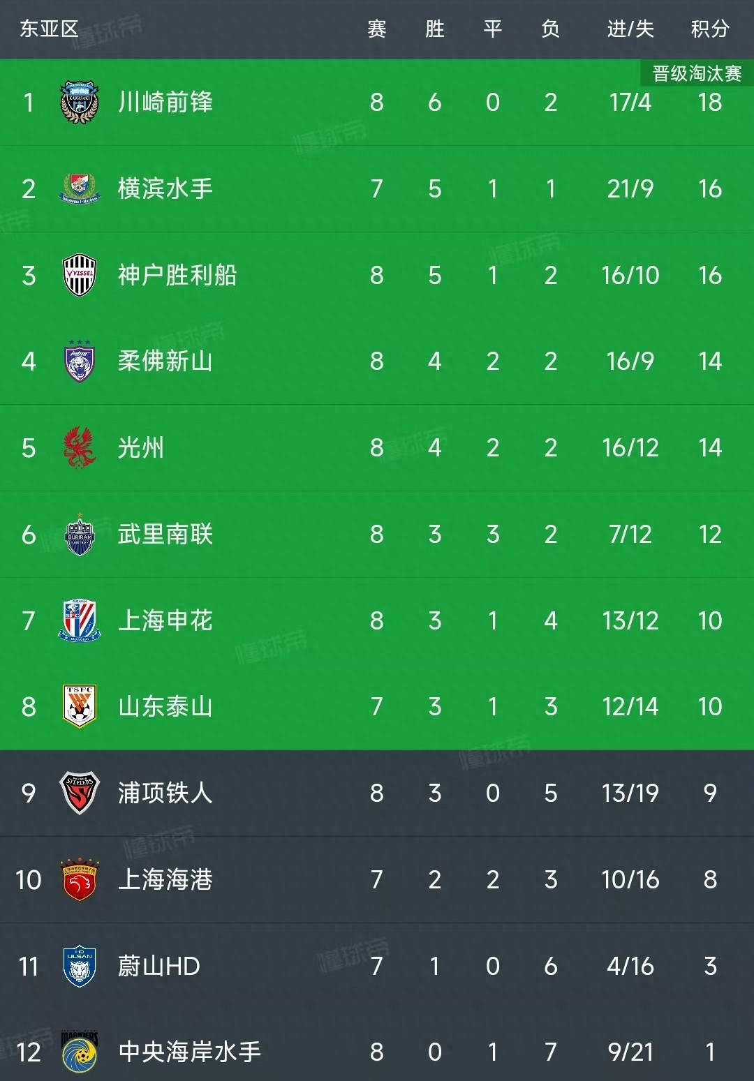 亚冠赛程吃紧,里昂集结日状态回暖,底气十足,纪律约束更严格的简单介绍 亚冠赛程吃紧,里昂集结日状态回暖,底气十足,纪律约束更严格的简单介绍