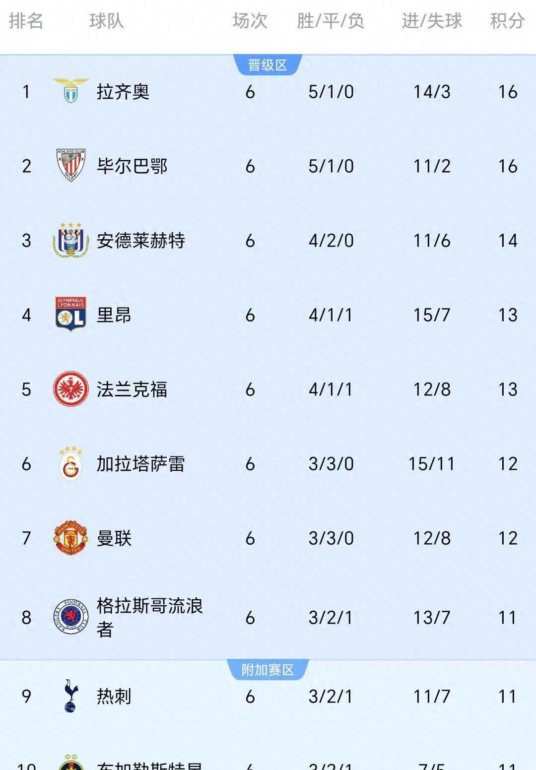 包含转折点莱比锡门线救险；欧联今晨攻防权衡；悬念犹存；资深球员宣示担当的词条